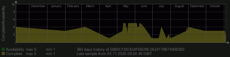 58B0C1DC834F6B28E3A24178B7A89DBD