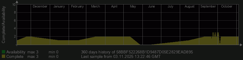 58BBF522268B1D9487D05E2829EAD895