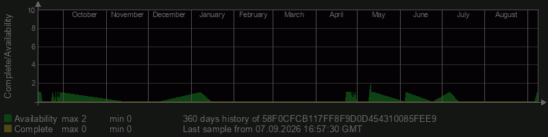 58F0CFCB117FF8F9D0D454310085FEE9