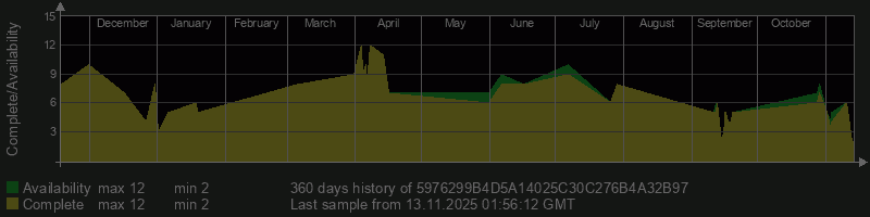 5976299B4D5A14025C30C276B4A32B97