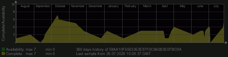 59AA10F5563363E97F0C860B3E0FBC9A