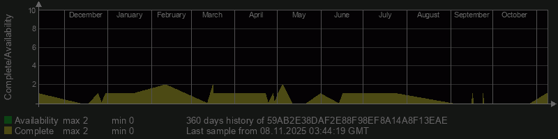 59AB2E38DAF2E88F98EF8A14A8F13EAE