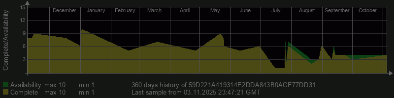 59D221A419314E2DDA843B0ACE77DD31