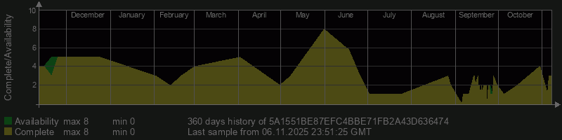 5A1551BE87EFC4BBE71FB2A43D636474 5A1551BE87EFC4BBE71FB2A43D636474