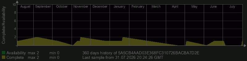5A5CB4AAD03E368FC310726BACBA7D2E