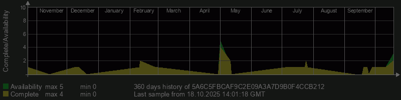 5A6C5FBCAF9C2E09A3A7D9B0F4CCB212