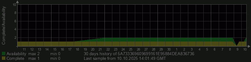 5A733369609699161E95884DEA836736
