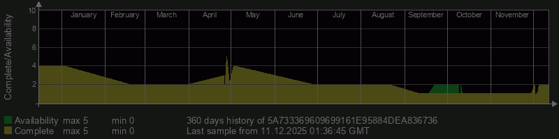 5A733369609699161E95884DEA836736 5A733369609699161E95884DEA836736