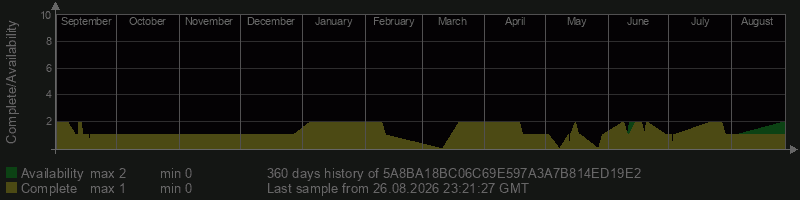 5A8BA18BC06C69E597A3A7B814ED19E2