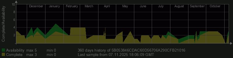 5B053846CDAC60D56706A290CFB21016 5B053846CDAC60D56706A290CFB21016