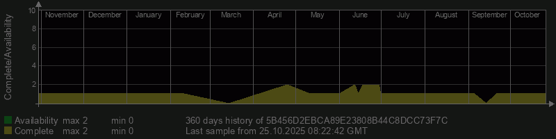 5B456D2EBCA89E23808B44C8DCC73F7C