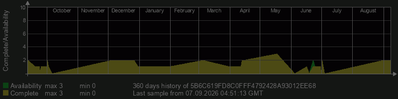 5B6C619FD8C0FFF4792428A93012EE68