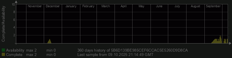 5B6D139BE985CEF6CCAC5E5260D9D8CA