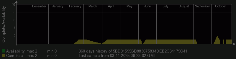 5BD91595BD883675834DEB2C34179C41