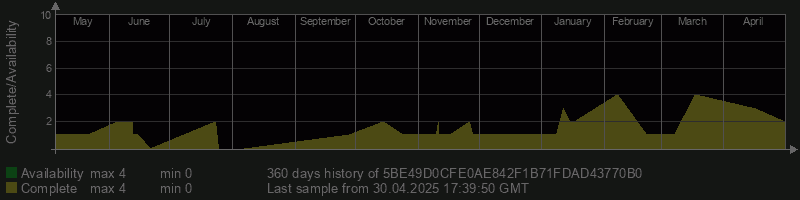 5BE49D0CFE0AE842F1B71FDAD43770B0