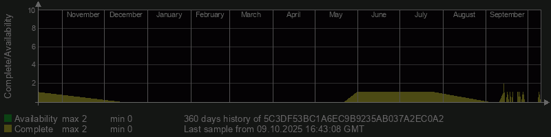 5C3DF53BC1A6EC9B9235AB037A2EC0A2