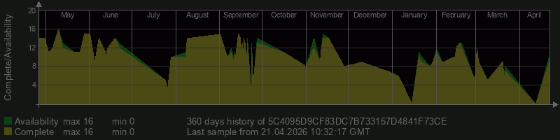 5C4095D9CF83DC7B733157D4841F73CE