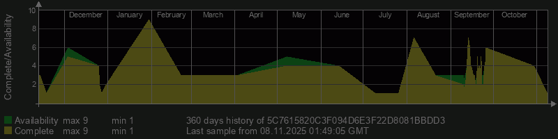 5C7615820C3F094D6E3F22D8081BBDD3 5C7615820C3F094D6E3F22D8081BBDD3