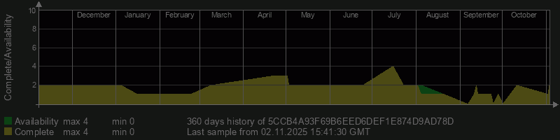 5CCB4A93F69B6EED6DEF1E874D9AD78D