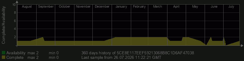 5CE8E117EEF59213068B8C1D6AF47038