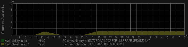 5D77FAA21DC5F0F165EFA7B8FD0DD8A7