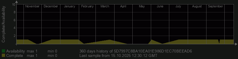 5D7997C8BA10EA01E986D1EC70BEEAD6