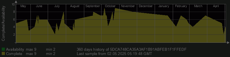 5DCA748CA35A3AF1B91ABFEB1F1FFEDF