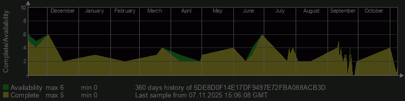 5DE8D0F14E17DF9497E72FBA088ACB3D