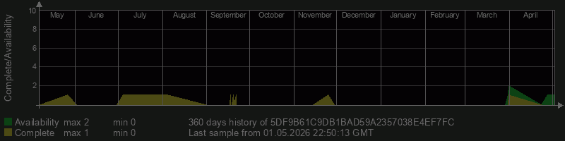 5DF9B61C9DB1BAD59A2357038E4EF7FC