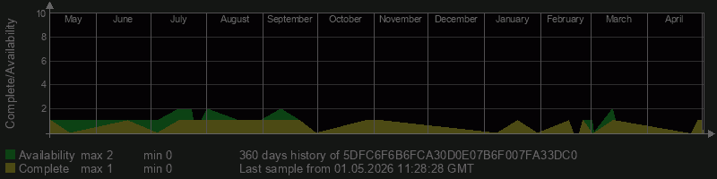5DFC6F6B6FCA30D0E07B6F007FA33DC0