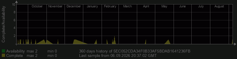 5EC052CDA34F0B33AF5BDAB1641236FB