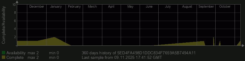 5ED4FA498D1DDC834F7659A5B7494A11 5ED4FA498D1DDC834F7659A5B7494A11