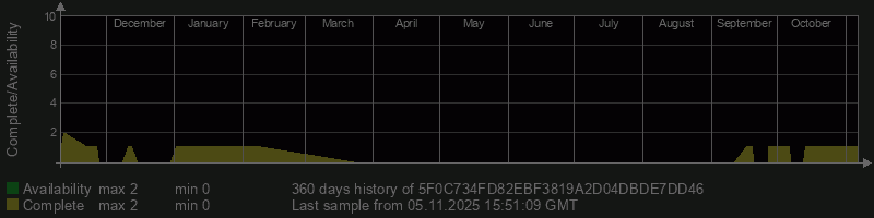 5F0C734FD82EBF3819A2D04DBDE7DD46