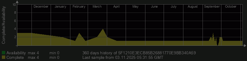 5F1210E3ECB85B26881770E9BB340A59