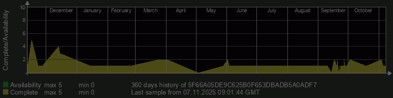 5F66A05DE9C625B0F653DBADB5A0ADF7 5F66A05DE9C625B0F653DBADB5A0ADF7