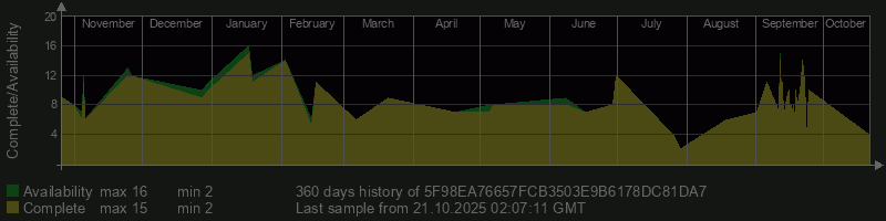 5F98EA76657FCB3503E9B6178DC81DA7