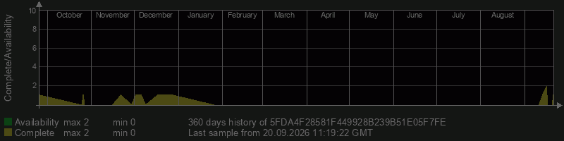 5FDA4F28581F449928B239B51E05F7FE