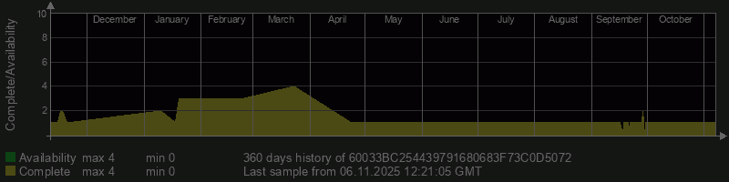 60033BC254439791680683F73C0D5072 60033BC254439791680683F73C0D5072