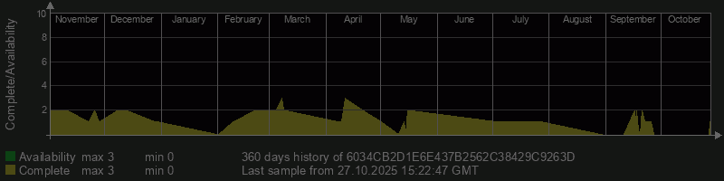 6034CB2D1E6E437B2562C38429C9263D