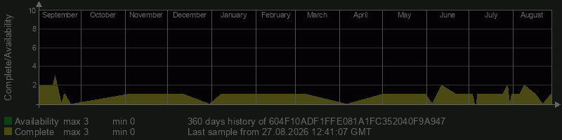 604F10ADF1FFE081A1FC352040F9A947