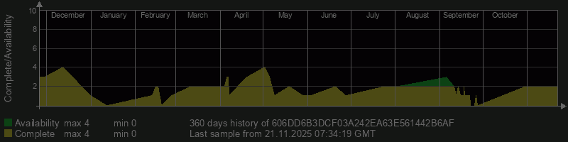 606DD6B3DCF03A242EA63E561442B6AF