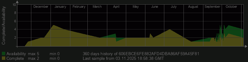 606EBCE6FE882AFD4DBA86AF59A45F81