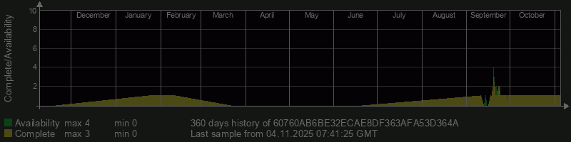 60760AB6BE32ECAE8DF363AFA53D364A 60760AB6BE32ECAE8DF363AFA53D364A