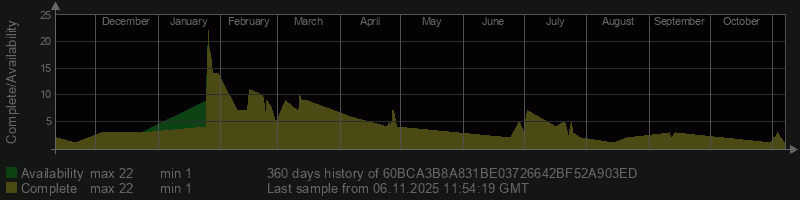 60BCA3B8A831BE03726642BF52A903ED 60BCA3B8A831BE03726642BF52A903ED