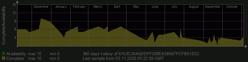 6103C2AA5DDFF089D53B567FCFB51D32