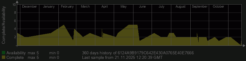 6124A9B9179C642E430A0765E40E7666