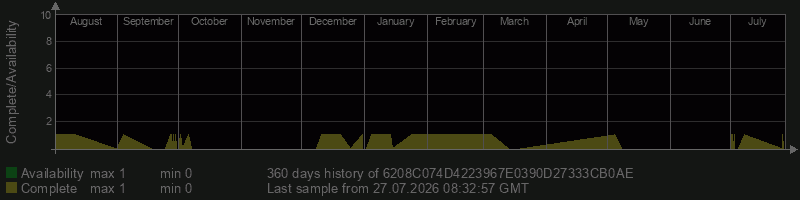 6208C074D4223967E0390D27333CB0AE