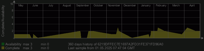 6219DFFEC7E1697A2FD31FE371FD96A0