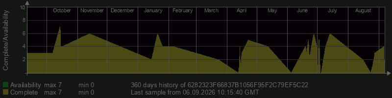 6282323F66837B1056F95F2C79EF5C22