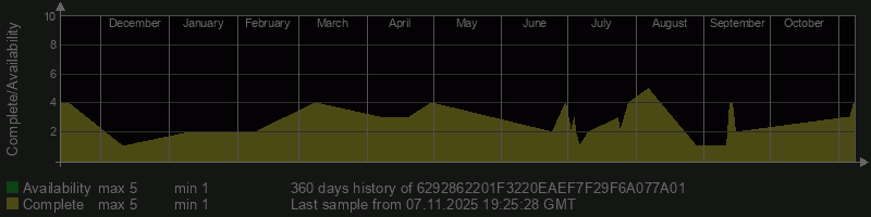 6292862201F3220EAEF7F29F6A077A01